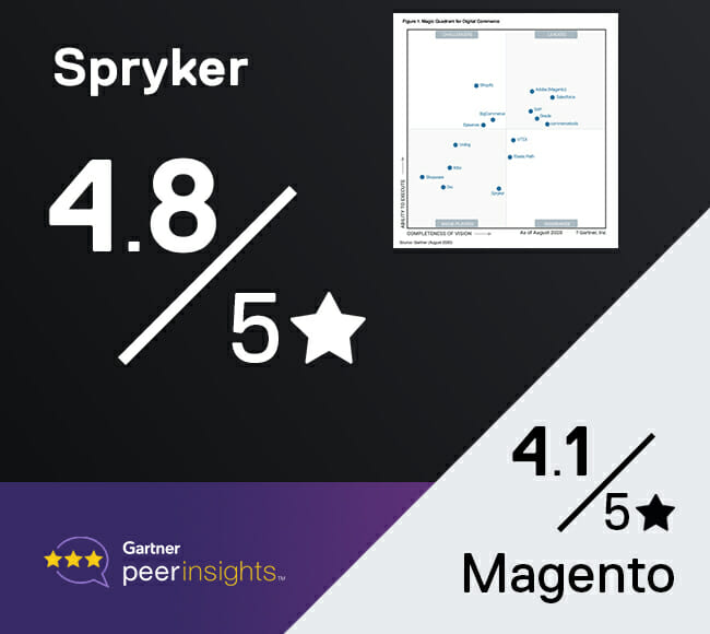 Gartner peer insights review spryker