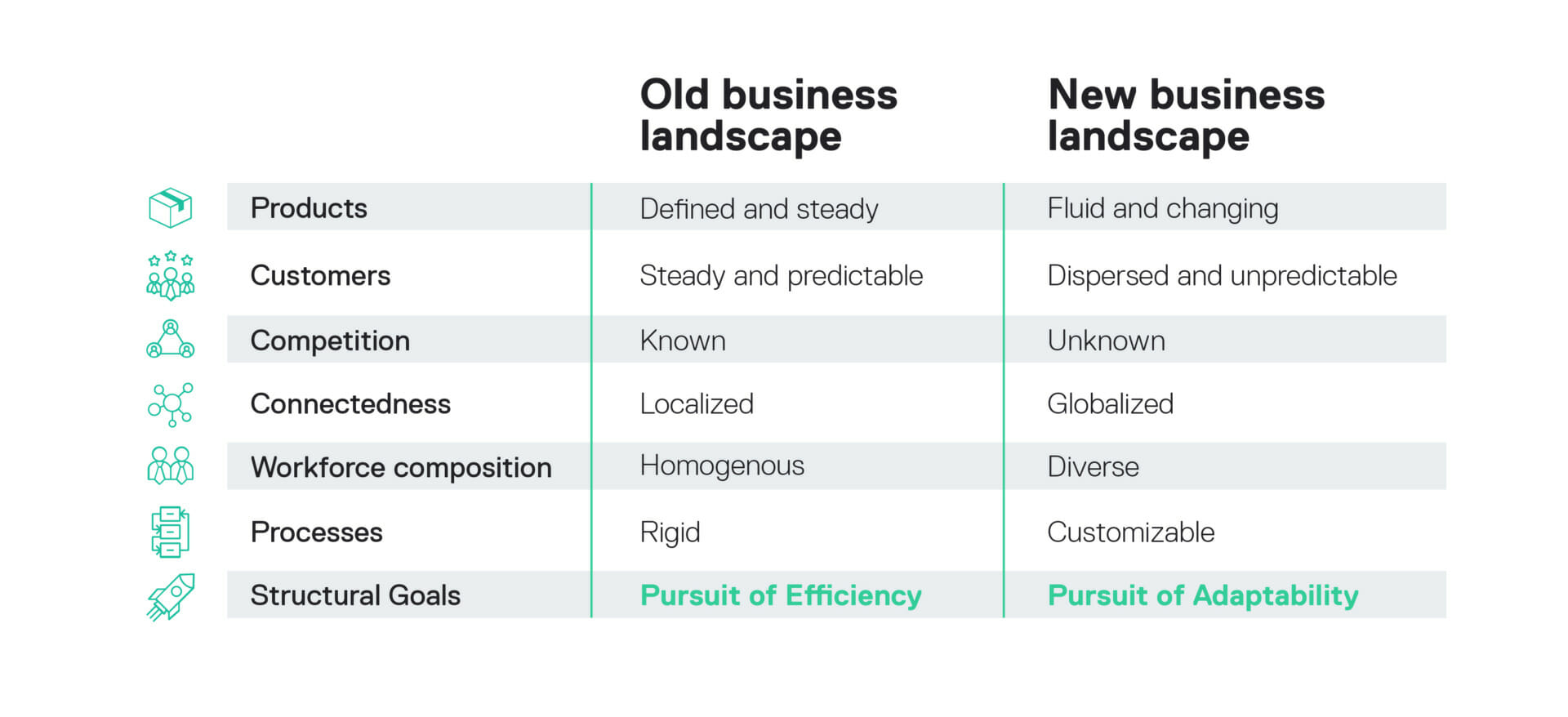 future enterprise set-up new and old business landscapes